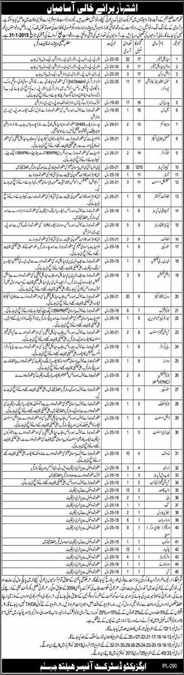 Health Department Jhelum Jobs 2015 Medical Officers, Nurses, Admin & Paramedical Staff