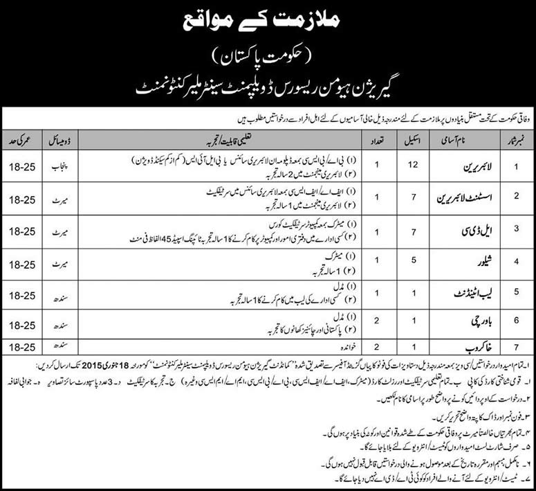 Garrison Human Resource Development Center Malir Cantt Karachi Jobs 2015 Latest