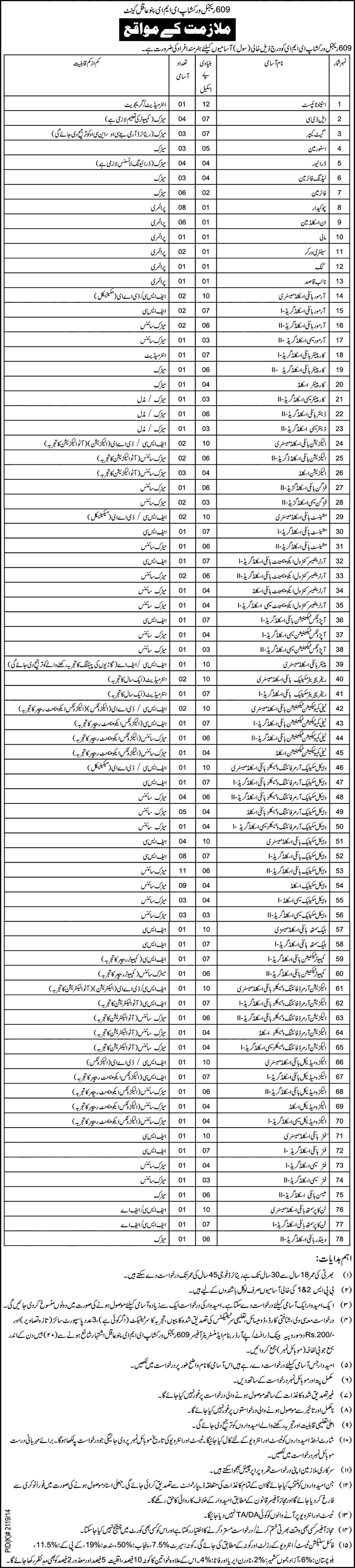 609 Regional Workshop EME Pano Aqil Cantt Sindh Jobs 2015 Admin, Technical & Support Staff