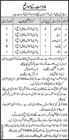 305 Spare Depot EME Karachi Jobs 2015 Fireman, Searcher, Naib Qasid, Chowkidar & Waiter