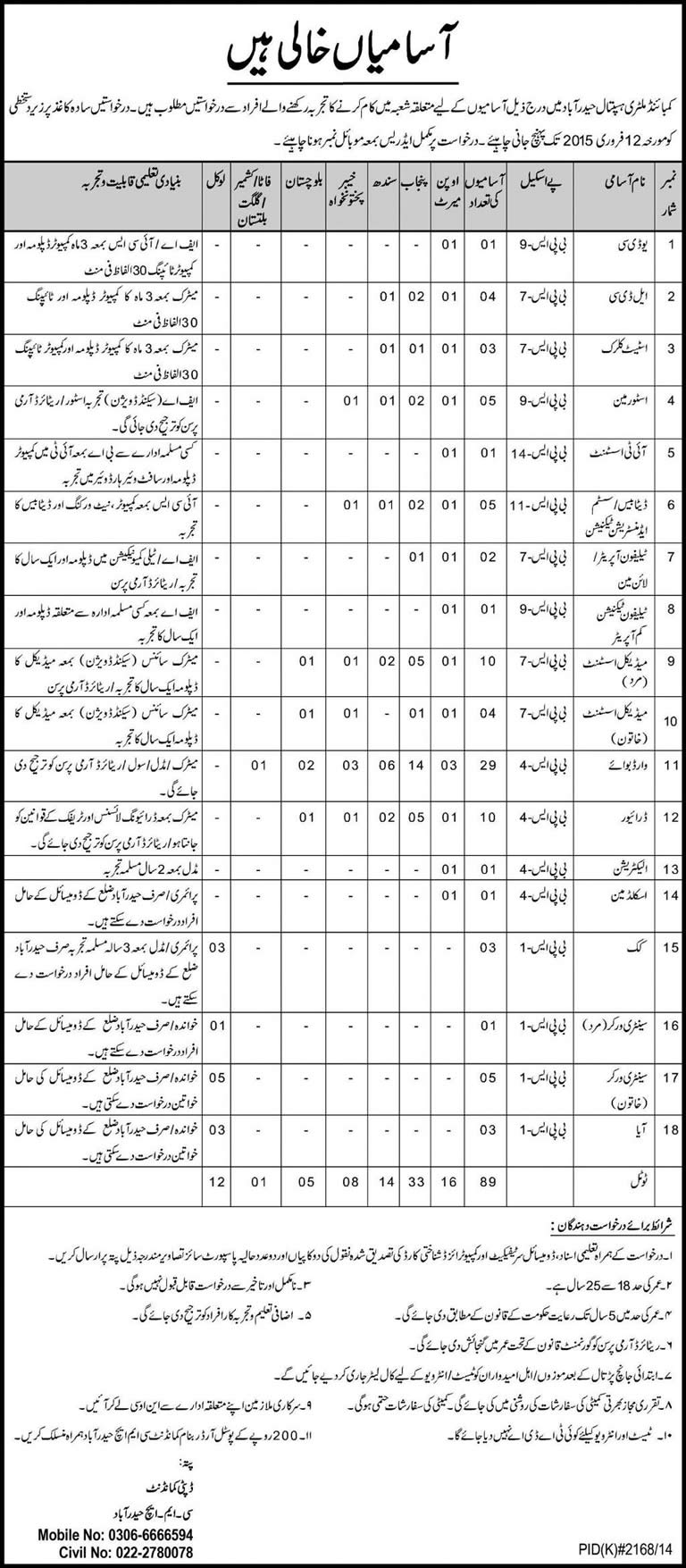 CMH Hyderabad Jobs 2015 Combined Military Hospital Latest / New Advertisement