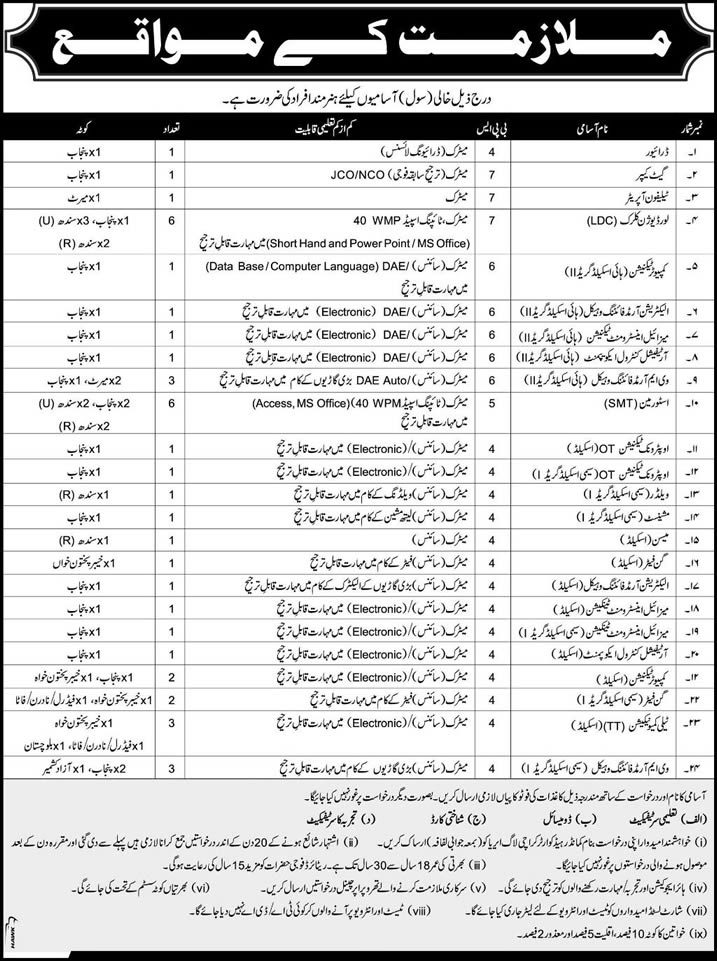 HQ Karachi Log Area Jobs 2015 February Civilian Staff in Pakistan Army Logistics Area