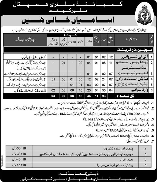 CMH Malir Cantt Karachi Jobs 2015 February Combined Military Hospital Latest / New