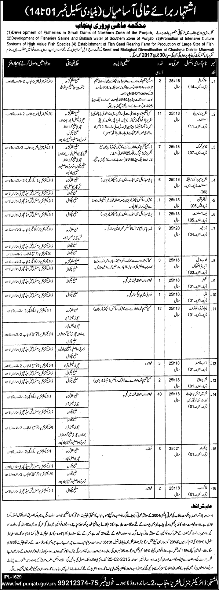 Fisheries Department Punjab Jobs 2015 February for Development Projects Latest