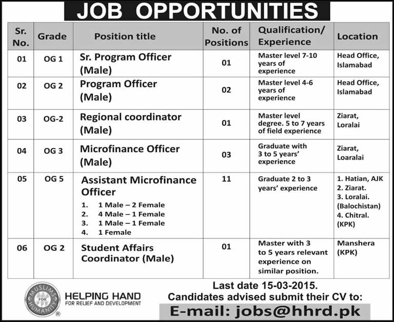 Helping Hand Pakistan Jobs 2015 March Microfinance Officers, Program Officers & Others