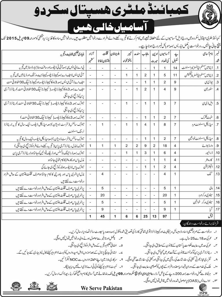 CMH Skardu Jobs 2015 March Combined Military Hospital Latest Advertisement