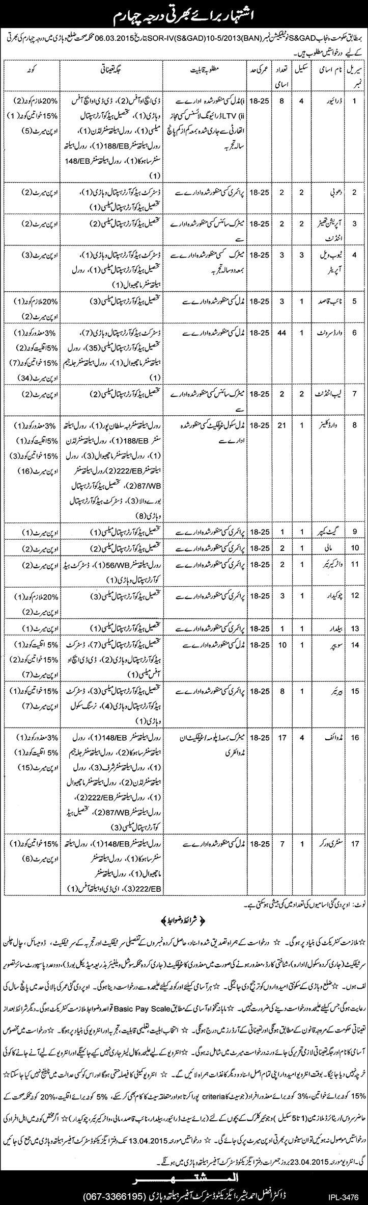 Health Department Vehari Jobs 2015 March / April BPS-1 to BPS-4 Darja Chaharam Latest