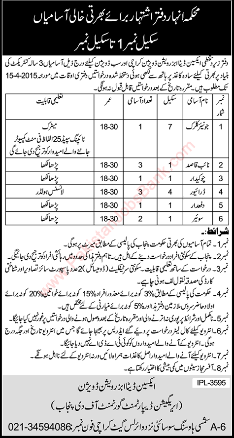 Irrigation Department Punjab Jobs 2015 March / April at Data Observation Division Karachi Latest