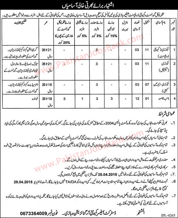 Naib Qasid & Secretary Jobs in Vehari 2015 April Local Government & Community Development Department