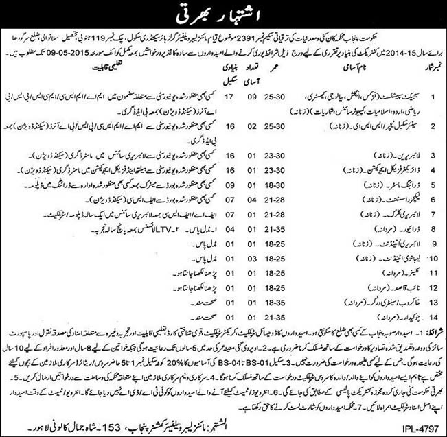 Mines Labour Welfare Organization Punjab Jobs 2015 April School Teaching Faculty & Admin Staff