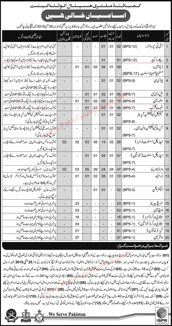 CMH Quetta Jobs 2015 April Combined Military Hospital Latest Advertisement