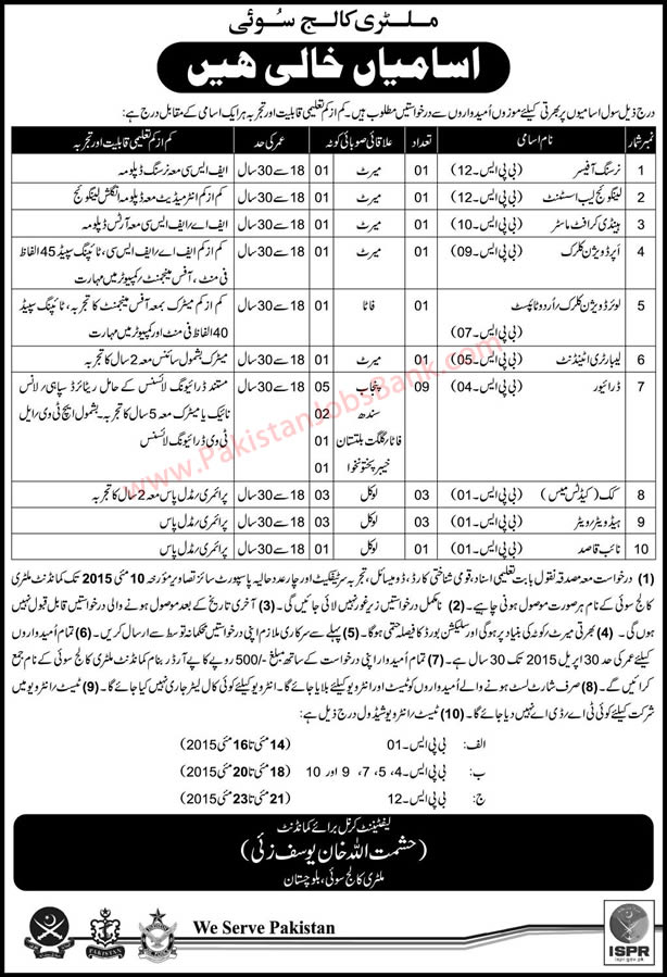 Military College Sui Balochistan Jobs 2015 April / May Clerks, Drivers, Cook, Waiter & Others