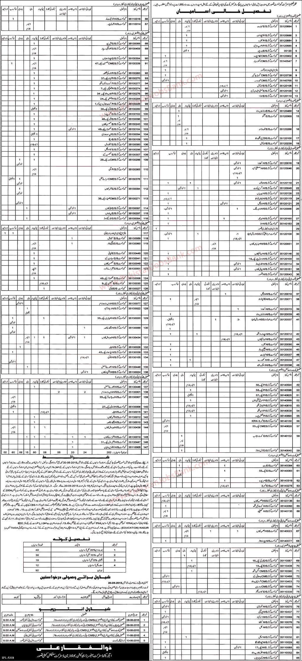 Education Department Kasur Jobs 2015 April / May Lab Attendant, Chowkidar, Naib Qasid & Others