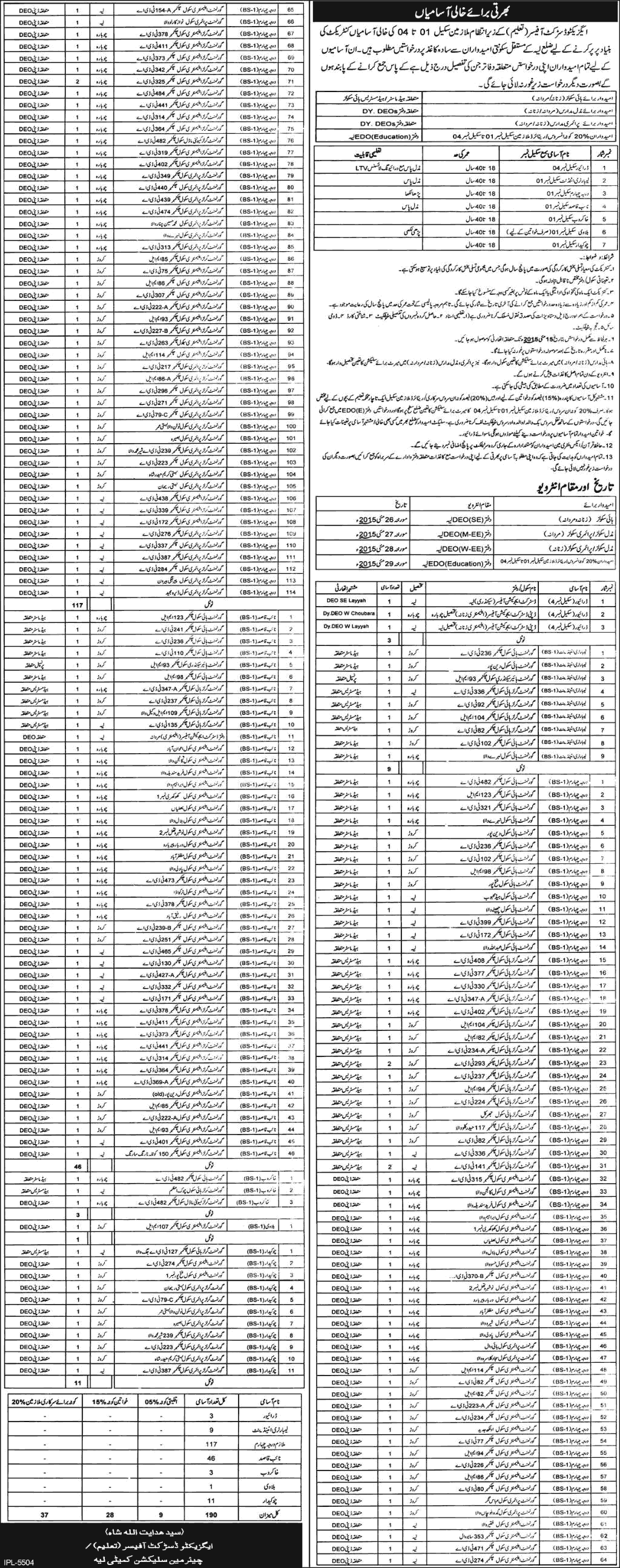 Education Department Layyah Jobs 2015 May Darja Chaharam, Naib Qasid, Chowkidar & Others