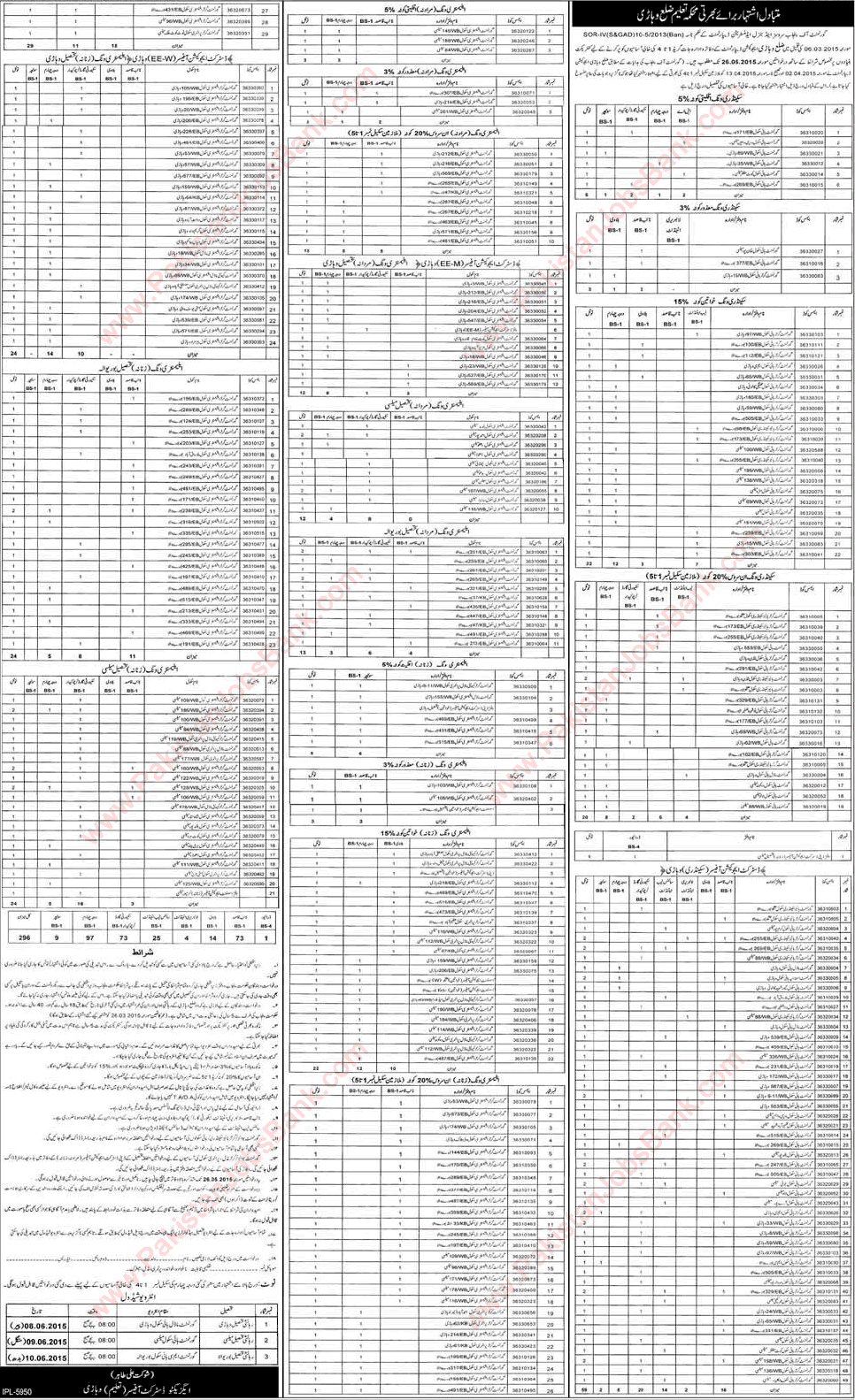 Education Department Vehari Jobs 2015 May Darja Chaharam, Naib Qasid, Chowkidar, Lab Attendant & Others