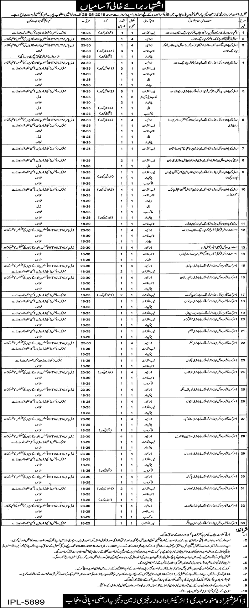 Agriculture Department Punjab Jobs 2015 May Drivers, Naib Qasid, Lab Attendant, Mali & Others