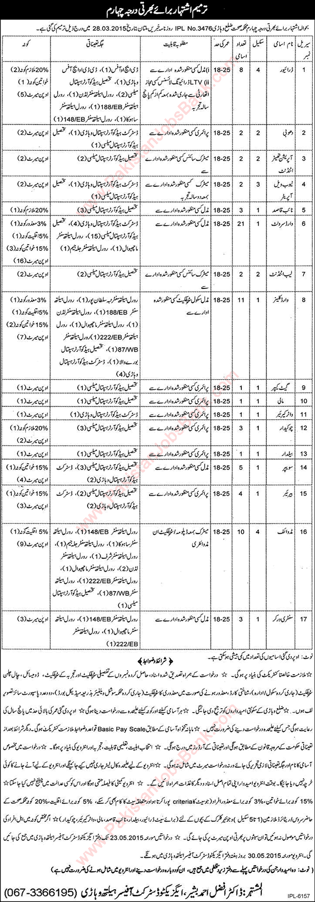 Corrigendum: Health Department Vehari Jobs 2015 March / April Last Date Extension / Interview Schedule