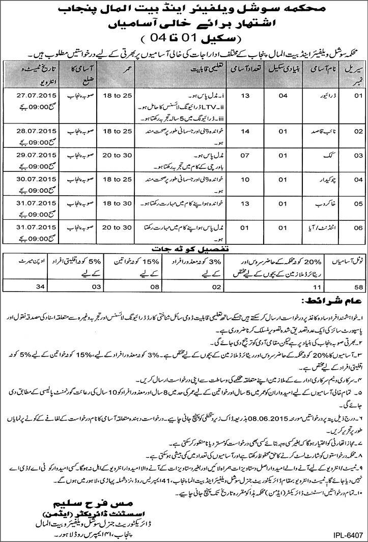 Social Welfare Department Punjab Jobs 2015 May for Naib Qasid, Drivers, Khakroob, Chowkidar, Cook & Aya Latest