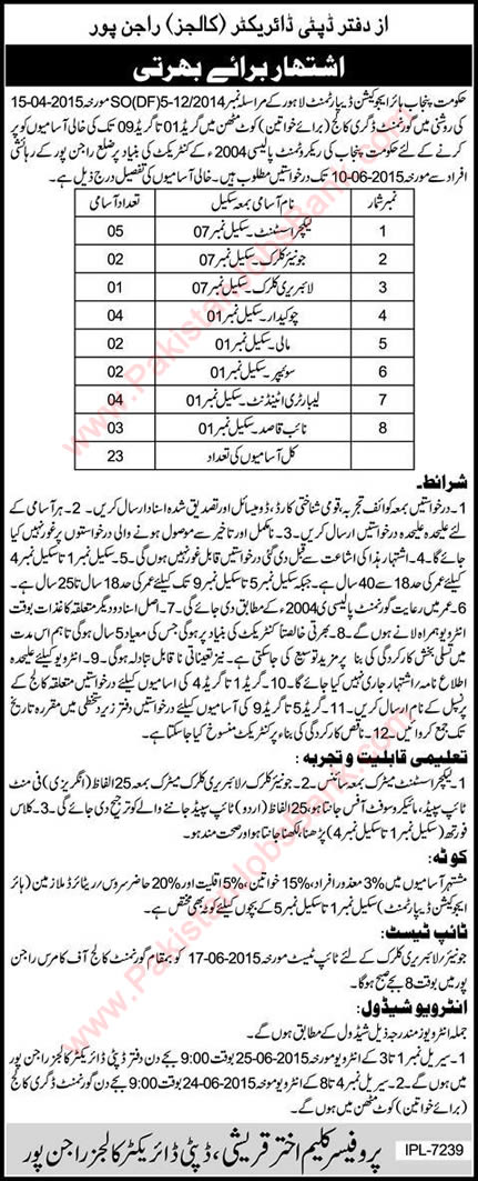 Jobs in Government Degree College for Women Kot Mithan 2015 May / June Higher Education Department