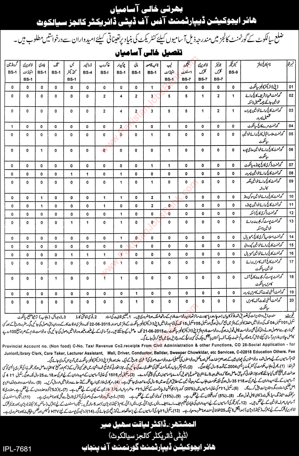 Higher Education Department Sialkot Jobs 2015 June in Government Colleges Latest