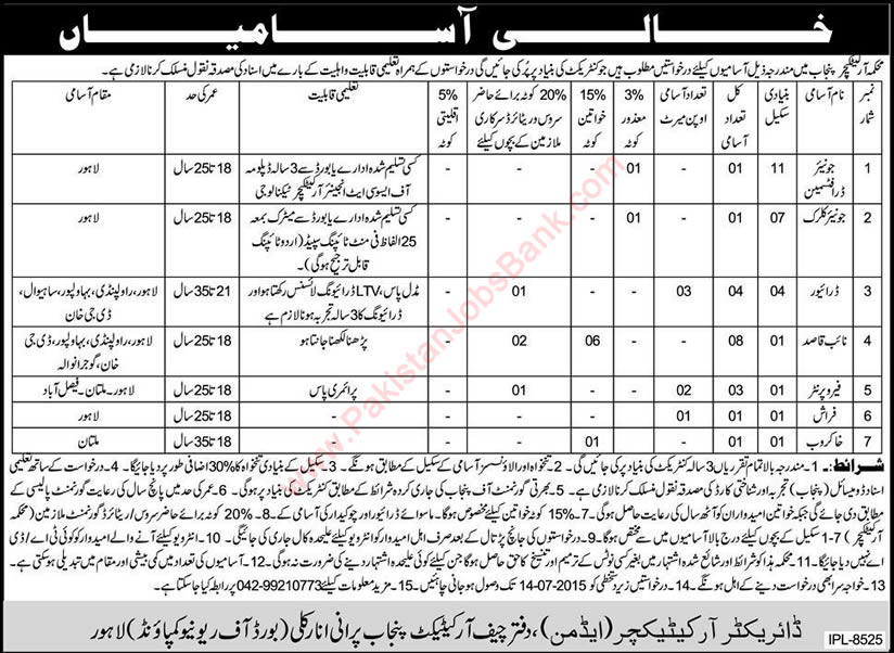 Architecture Department Punjab Jobs 2015 June / July Naib Qasid, Drivers, Draftsman, Clerks & Others