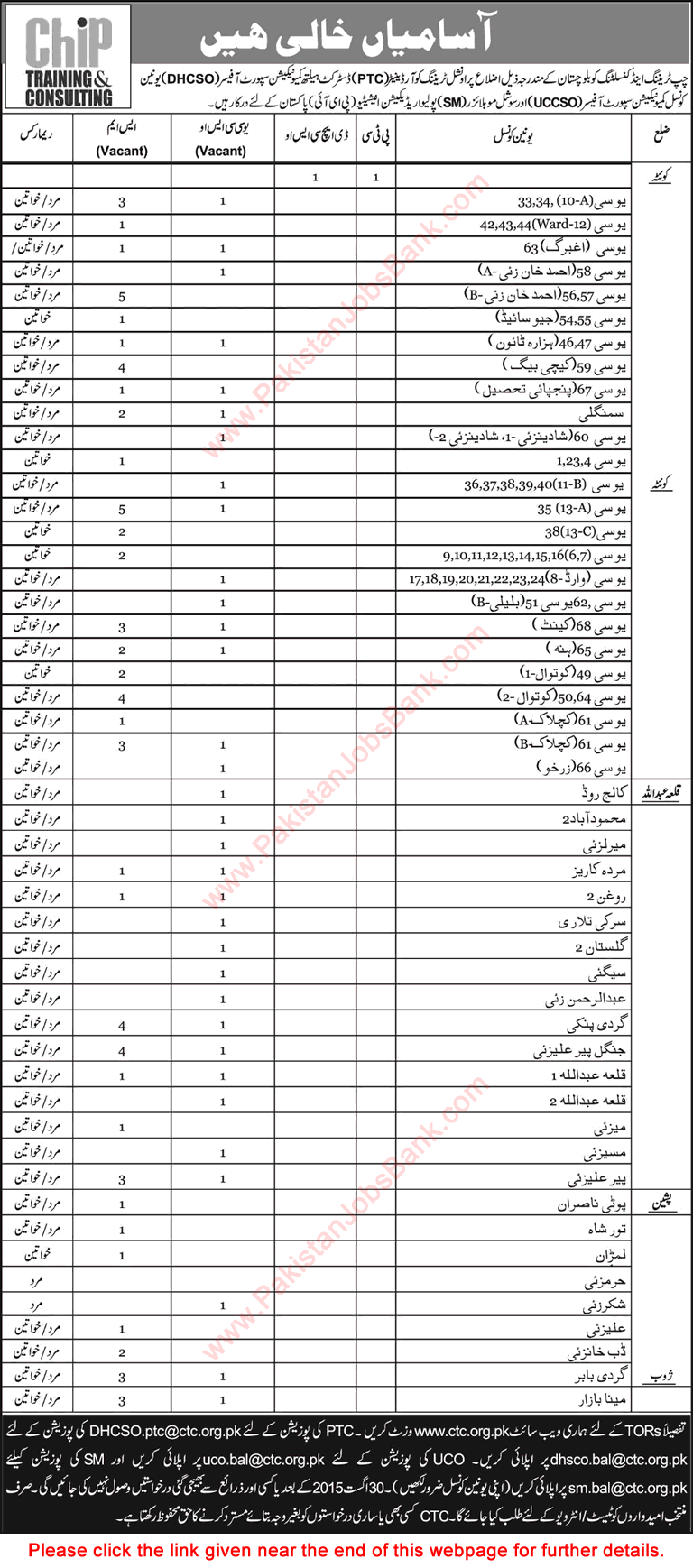 Chip Training and Consulting Balochistan Jobs 2015 August Polio Eradication Initiative Pakistan