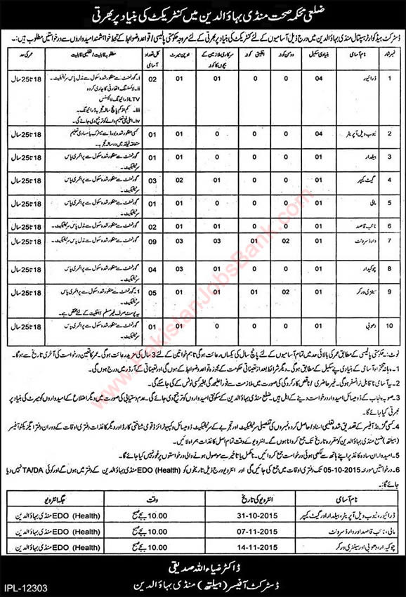 DHQ Hospital Mandi Bahauddin Jobs 2015 September Ward Servant, Naib Qasid, Driver & Others