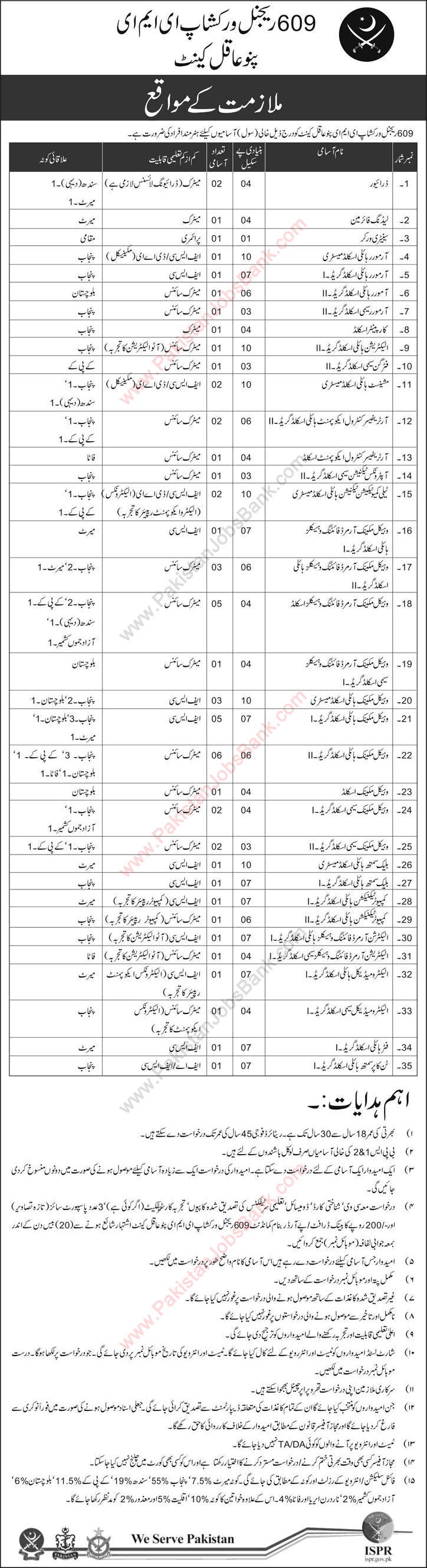 609 Regional Workshop EME Pano Aqil Cantt Jobs 2015 October Sindh Pakistan Army Latest