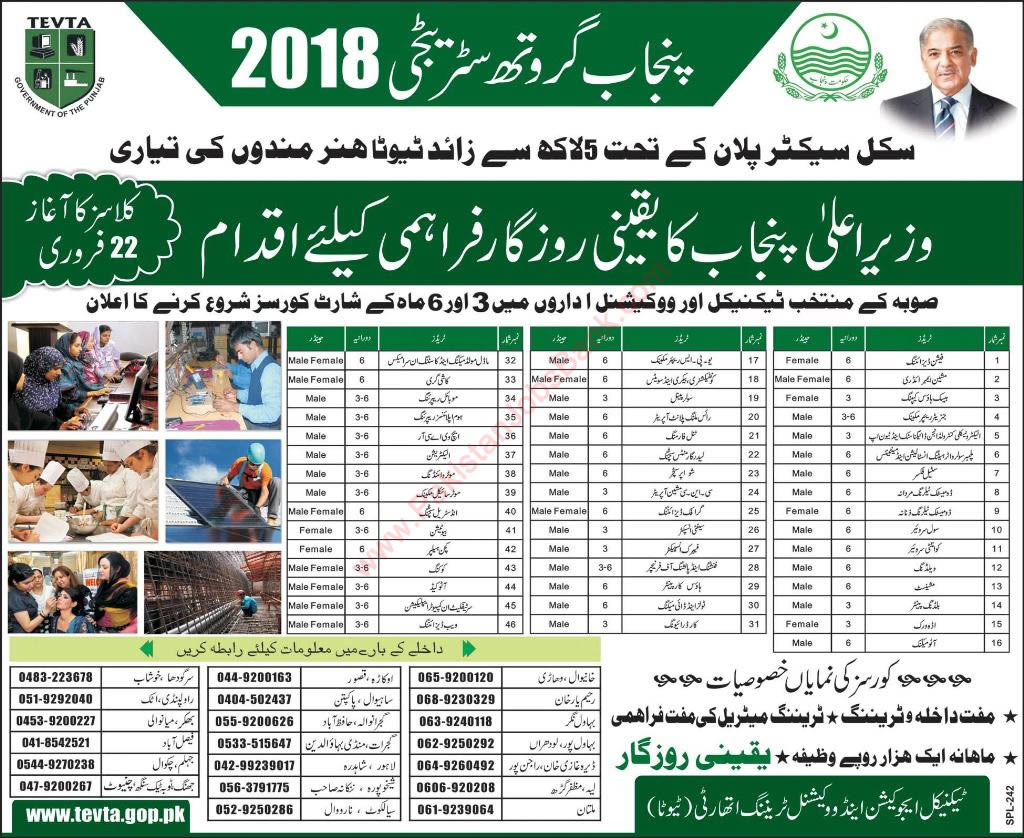 TEVTA Free Courses in Punjab 2016 February Growth Strategy 2018 Latest Advertisement
