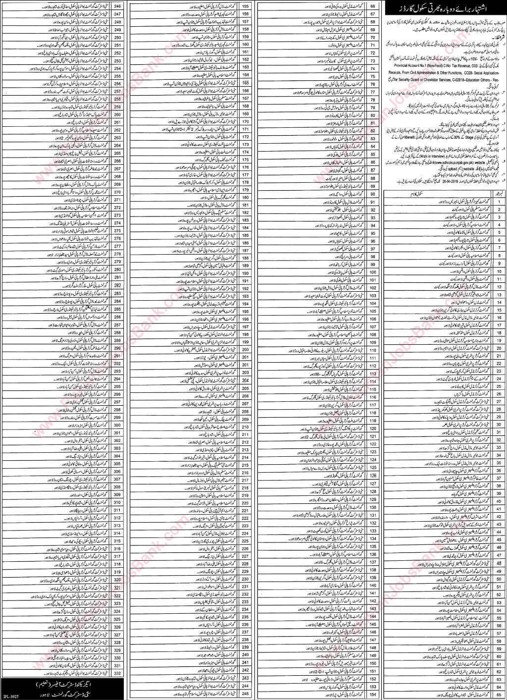 School Security Guard Jobs in Education Department Lahore April 2016 at Government Schools Latest