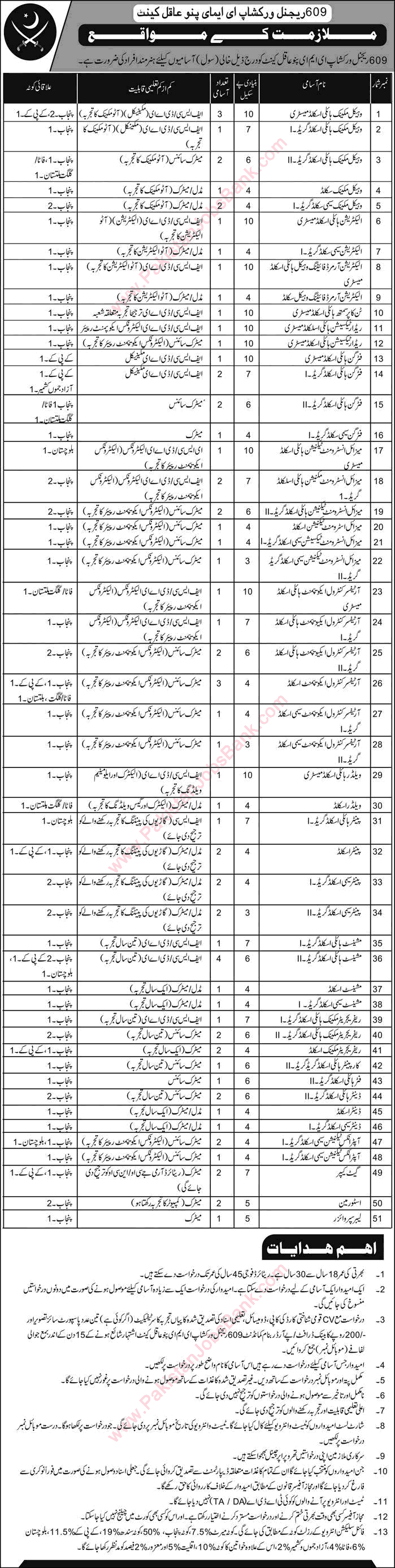 609 Regional Workshop EME Pano Aqil Cantt Jobs 2016 April Pakistan Army Latest Advertisement