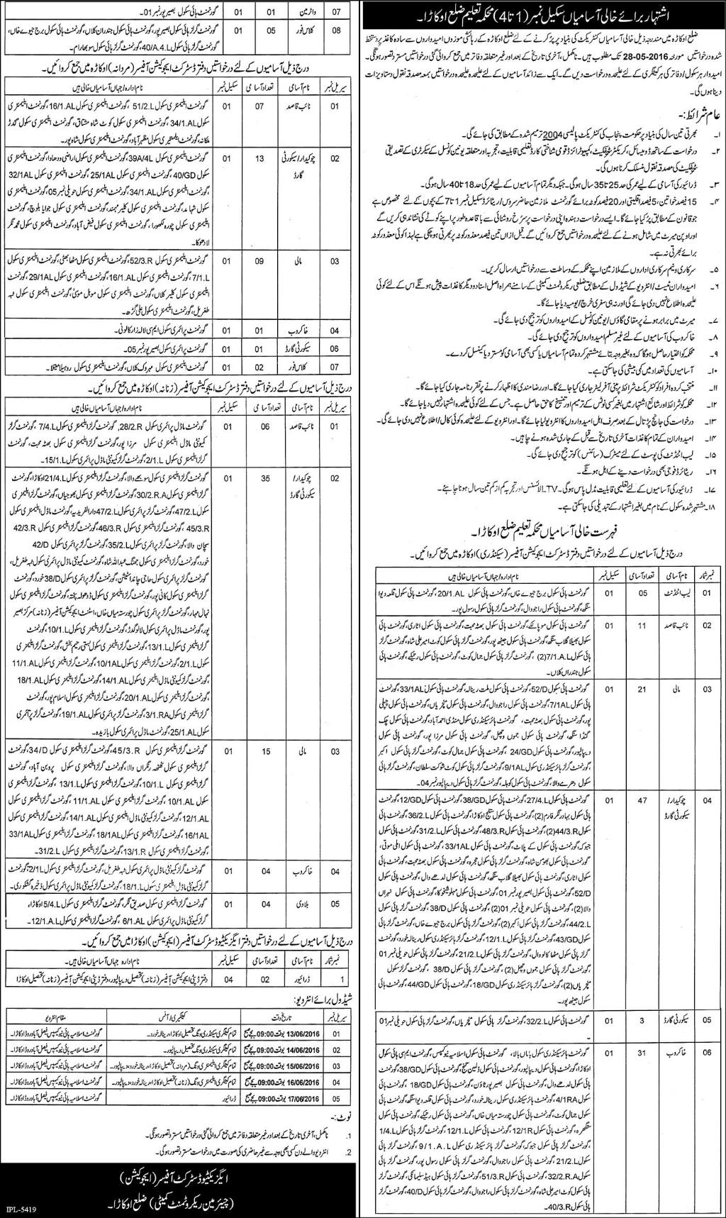 Education Department Okara Jobs May 2016 Naib Qasid, Mali, Chowkidar, Security Guards & Others Latest