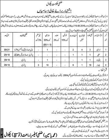 Agriculture Department Chakwal Jobs 2016 June Baildar, Drivers, Chowkidar & Helper Latest