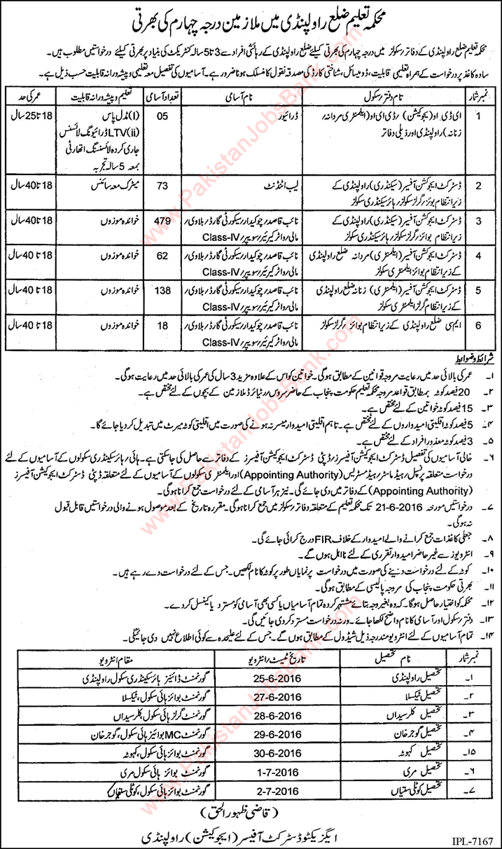 Education Department Rawalpindi Jobs June 2016 Naib Qasid, Lab Attendants, Security Guards & Others Latest