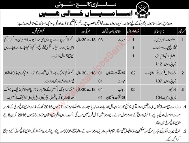 Military College Sui Jobs 2016 June Balochistan Clerks, Lab / Library Assistant, Projector Operator & Driver Latest