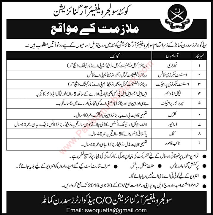 Soldier Welfare Organization Quetta Jobs 2016 June Secretaries, Project Supervisor, Clerk & Others Latest