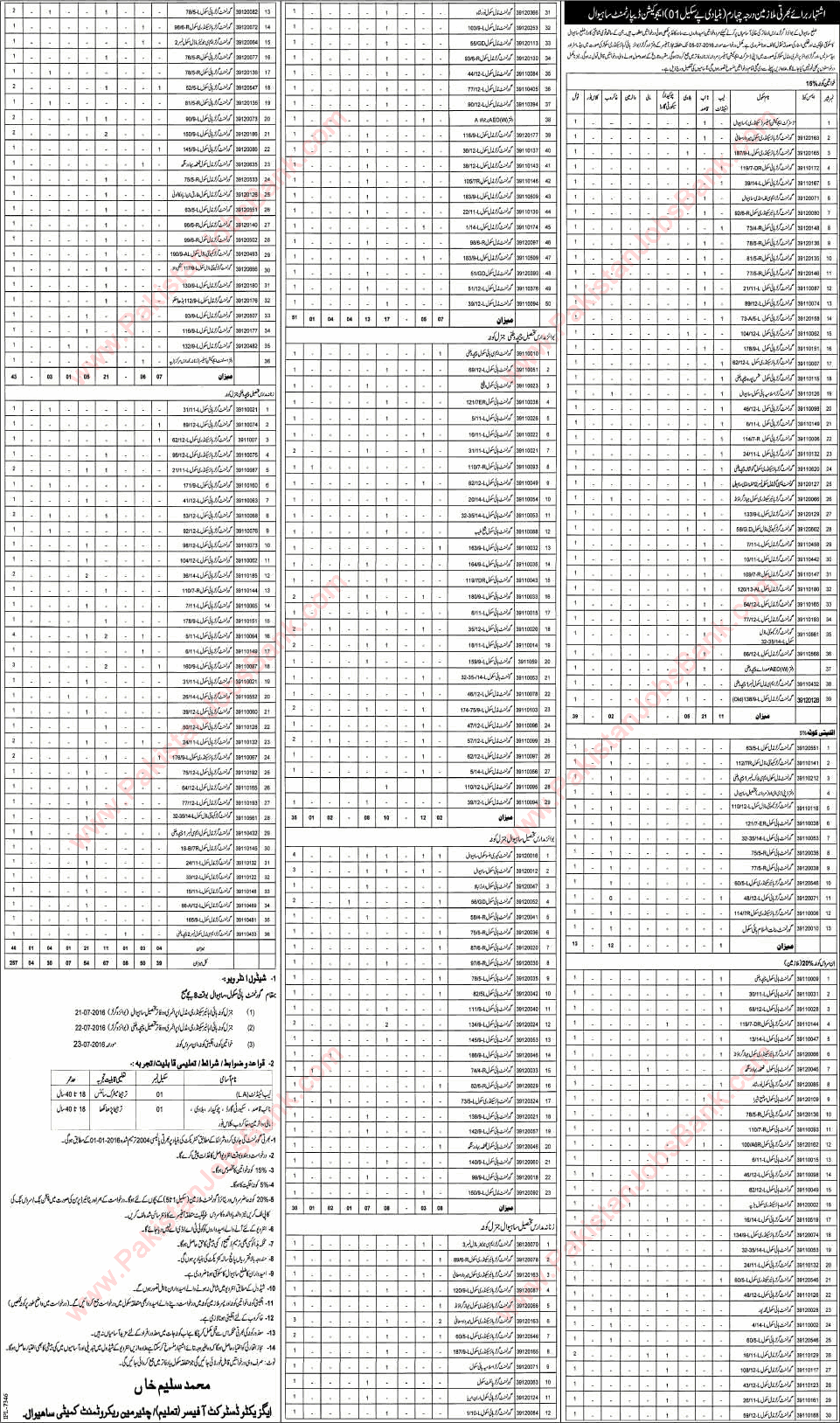 Education Department Sahiwal Jobs June 2016 Naib Qasid, Lab Attendants, Security Guards & Others Latest