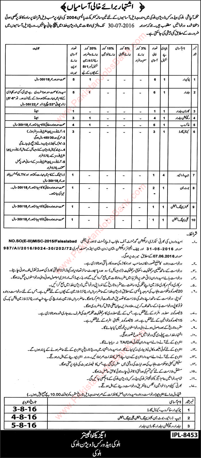 Irrigation Department Balloki Jobs 2016 July Baildar, Chowkidar, Khakroob & Others Latest