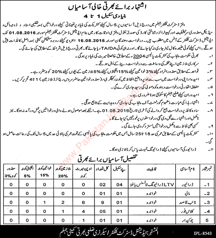 Revenue Department Jhelum Jobs 2016 July Naib Qasid, Class-4, Driver, Mali & Chowkidar Latest