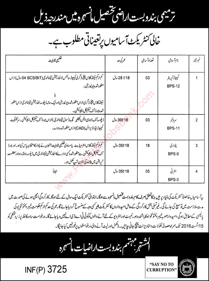 Land Management Department Mansehra Jobs 2016 July Patwari, Internees, Surveyors & Computer Operators Latest