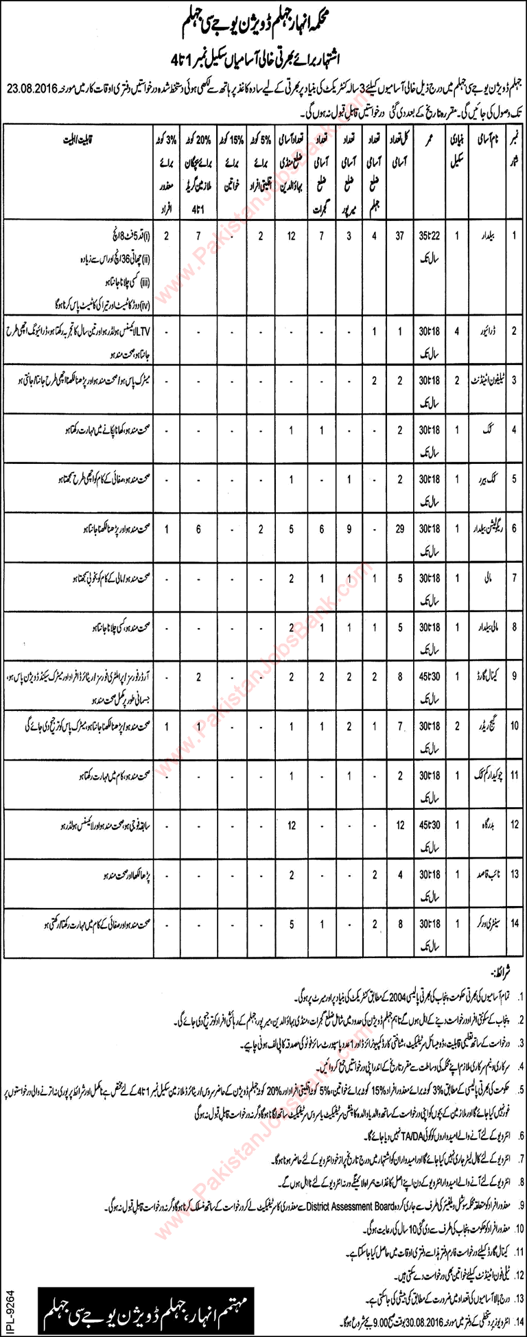 Irrigation Department Jhelum Jobs 2016 August Baildar, Canal Guards, Sanitary Workers & Others Latest