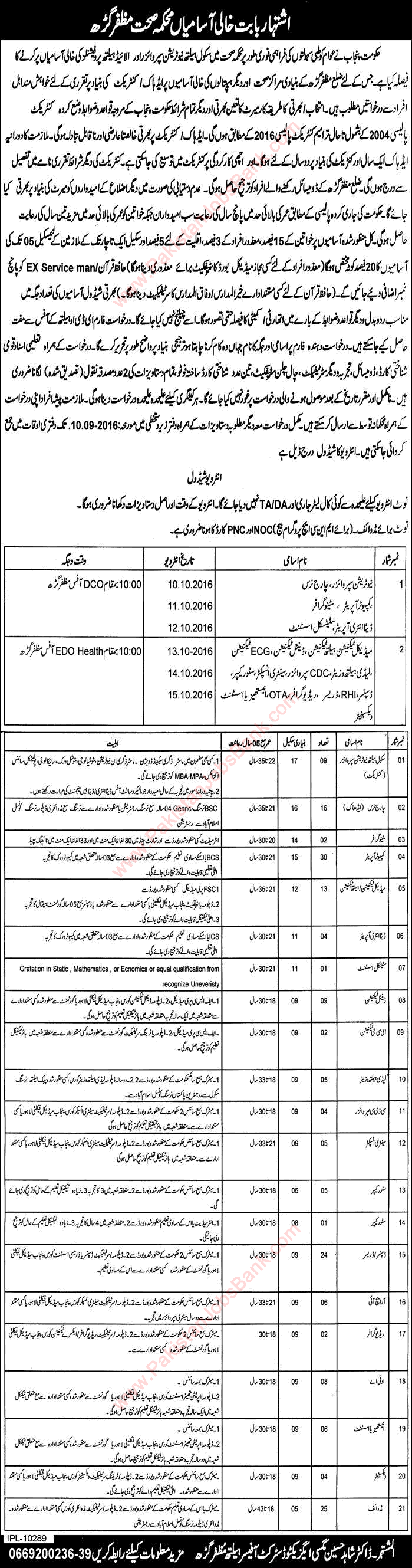 Health Department Muzaffargarh Jobs 2016 August Computer Operators, Charge Nurses & Others Latest