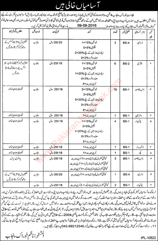 Food Department Punjab Jobs September 2016 Naib Qasid, Drivers, Chowkidar & Others Latest