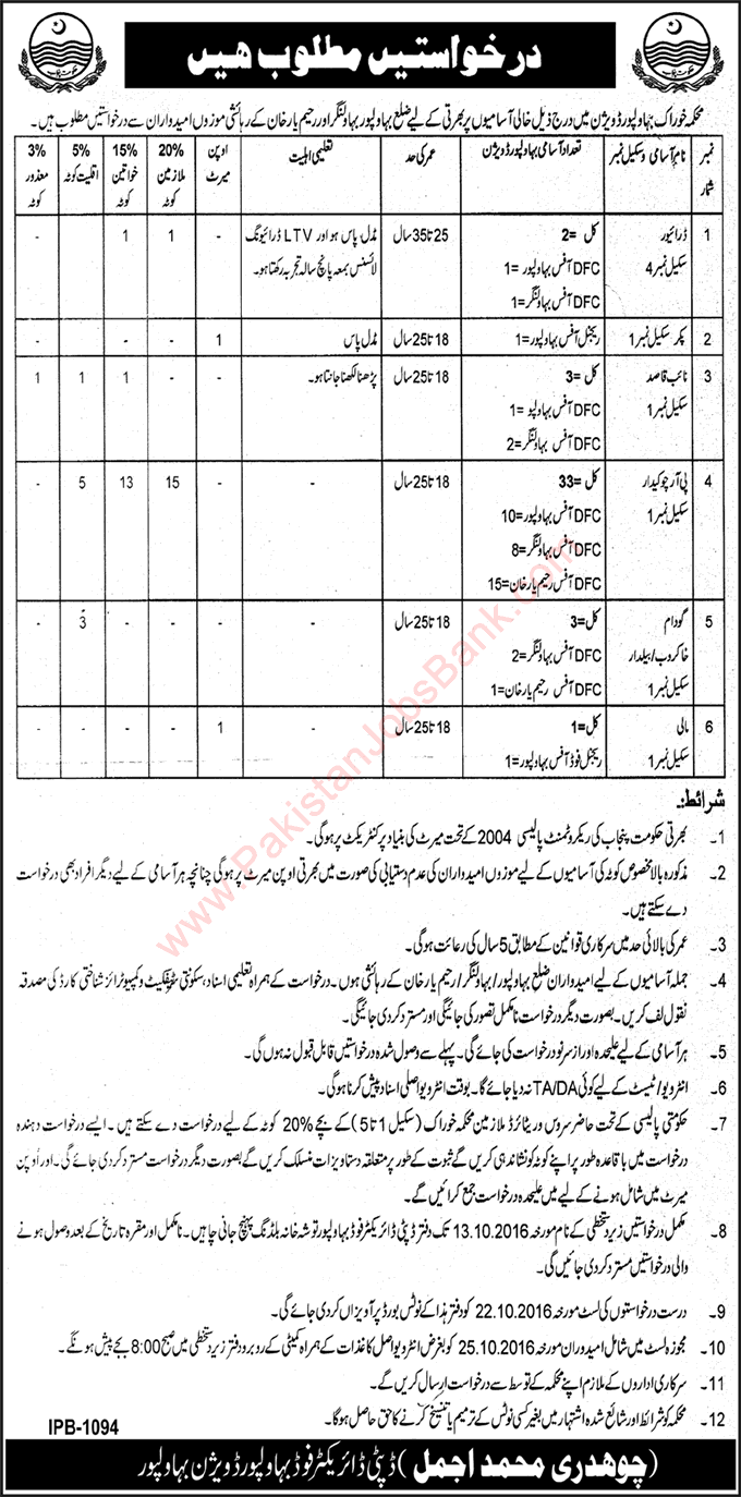 Food Department Bahawalpur Division Jobs 2016 September Chowkidar, Khakroob / Baildar & Others Latest