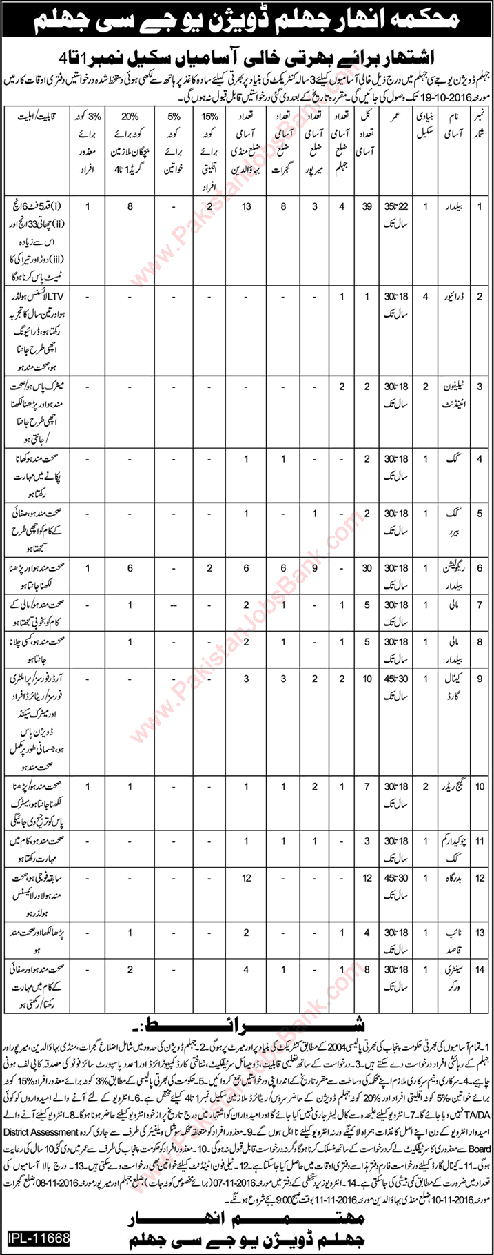 Irrigation Department Jhelum Division Jobs September 2016 Baildar, Canal Guards, Sanitary Workers & Others Latest