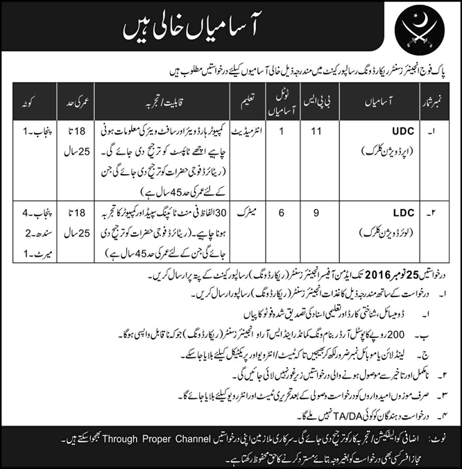 Engineers Center Risalpur Jobs November 2016 Pakistan Army UDC / LDC Clerks Latest