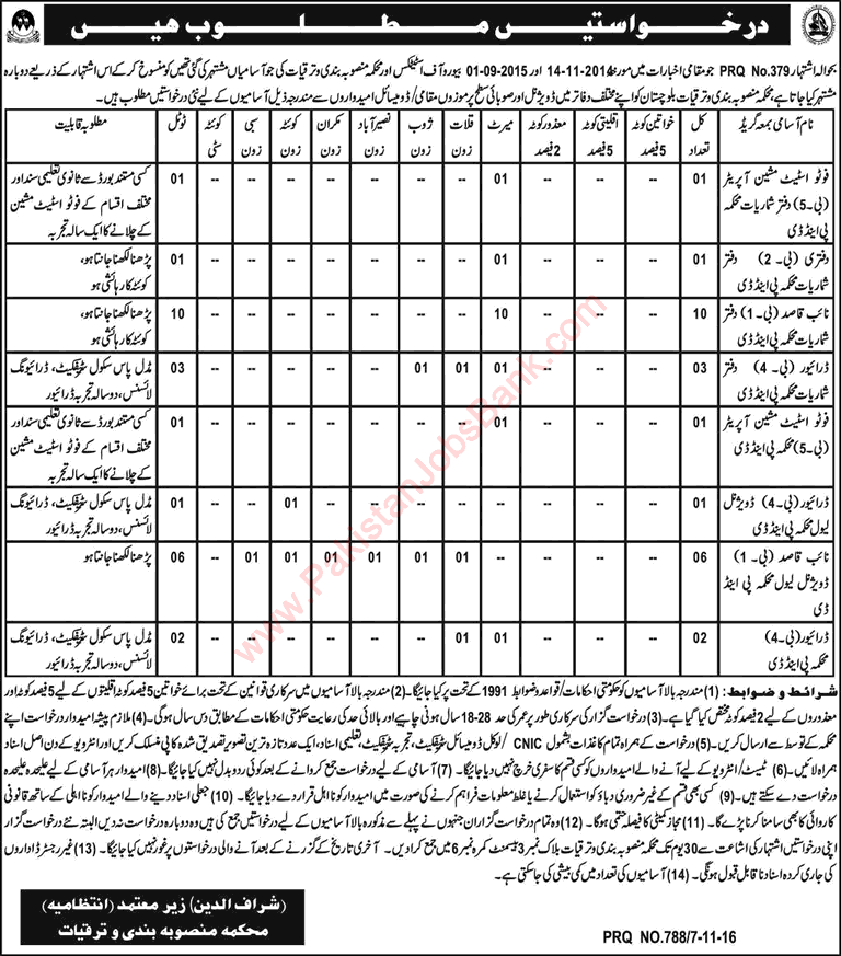 Planning and Development Department Balochistan Jobs November 2016 Naib Qasid, Drivers & Others Latest