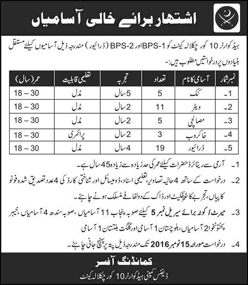 Headquarter 10 Corps Chaklala Cantt Jobs 2016 November Drivers, Waiters, Cook, Masalchi & Khakroob Latest