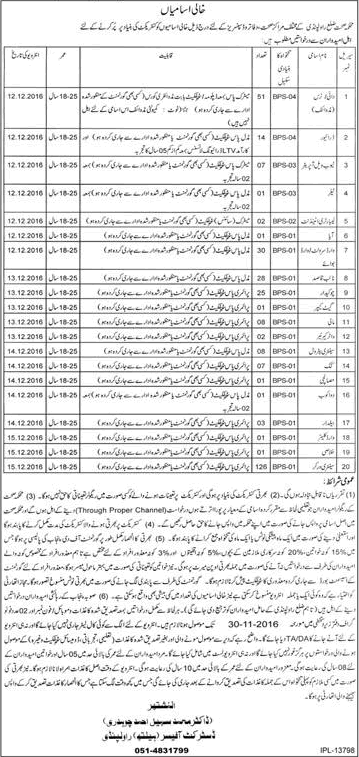 Health Department Rawalpindi Jobs November 2016 Midwives, Ward Servants, Naib Qasid, Sanitary Workers & Others Latest