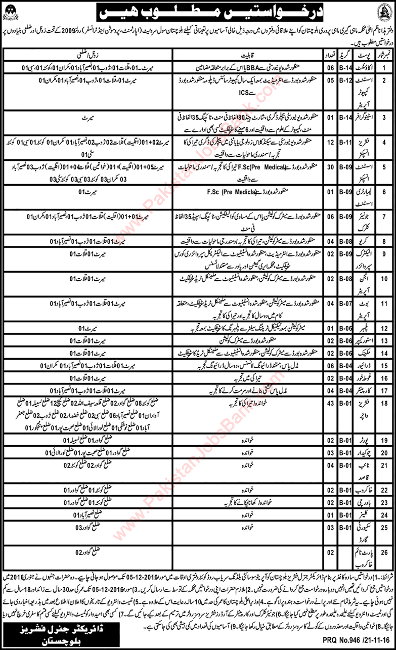 Fisheries Department Balochistan Jobs 2016 November Fisheries Watchers, Assistant Inspectors & Others Latest